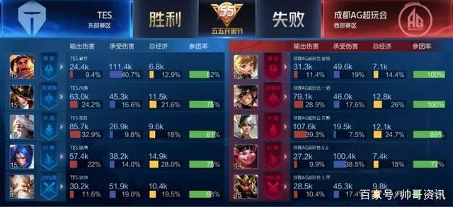 最终价格与 最终价格与