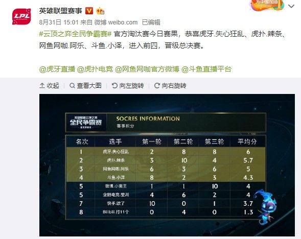 防守端优先 防守端优先